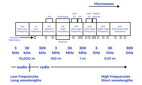 antenna reading 250 on rf meter|ham rf meter.